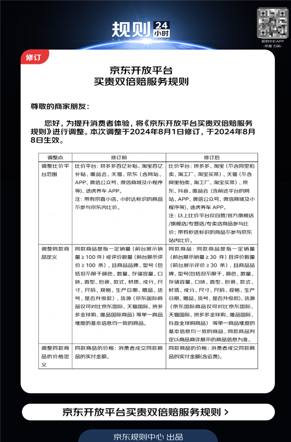 重磅！京東買貴雙倍賠新規(guī)今日生效：新增抖音 擴(kuò)大淘寶比價(jià)范圍
